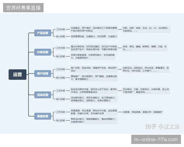 未来三年内容运营效率将决定版权投资回报天花板